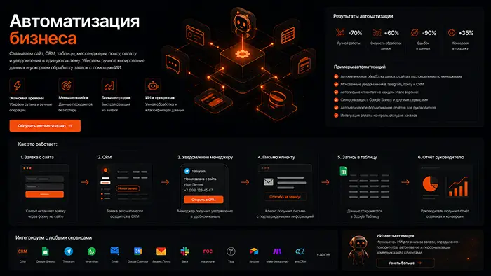 Автоматизация бизнеса