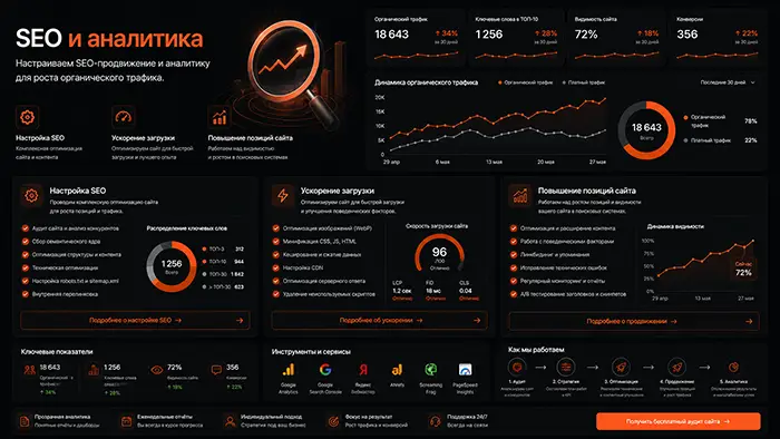 SEO и аналитика